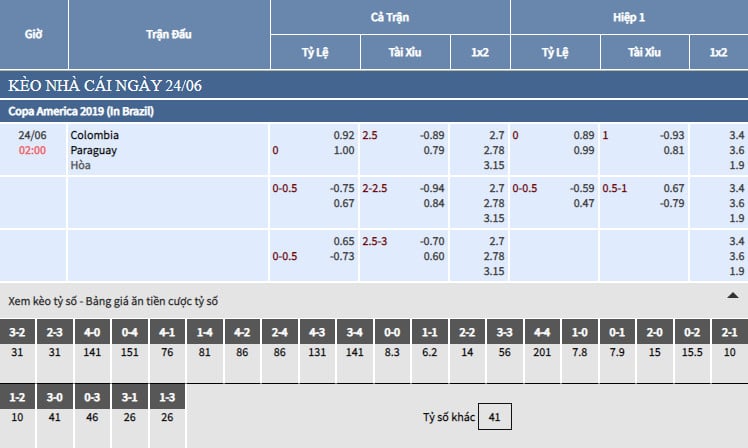 Bảng tỷ lệ kèo nhà cái trận Colombia vs Paraguay Bảng tỷ lệ kèo nhà cái trận Colombia vs Paraguay