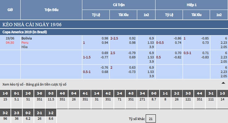 Bảng tỷ lệ kèo nhà cái trận Bolivia vs Peru Bảng tỷ lệ kèo nhà cái trận Bolivia vs Peru