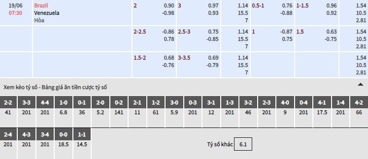 Trực tiếp soi kèo bóng đá Brazil vs Venezuela 17/06 Trực tiếp soi kèo bóng đá Brazil vs Venezuela 17/06