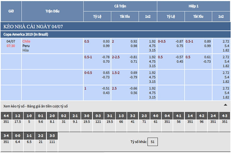 trực tiếp bảng tỷ lệ kèo nhà cái trận chile vs peru trực tiếp bảng tỷ lệ kèo nhà cái trận chile vs peru
