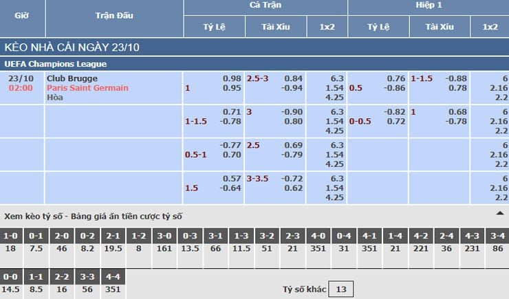 Bảng tỷ lệ kèo nhà cái trận Club Brugge vs PSG Bảng tỷ lệ kèo nhà cái trận Club Brugge vs PSG