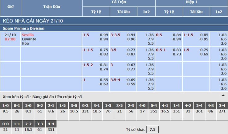 Bảng tỷ lệ kèo nhà cái trận Sevilla vs Levante Bảng tỷ lệ kèo nhà cái trận Sevilla vs Levante