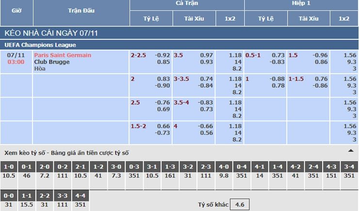 Bảng tỷ lệ kèo nhà cái trận Paris Saint Germain vs Club Brugge Bảng tỷ lệ kèo nhà cái trận Paris Saint Germain vs Club Brugge