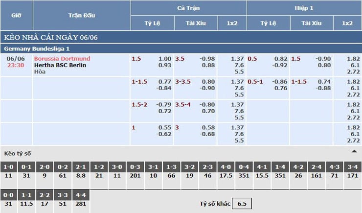 bảng tỷ lệ kèo nhà cái Dortmund vs Hertha Berlin bảng tỷ lệ kèo nhà cái Dortmund vs Hertha Berlin