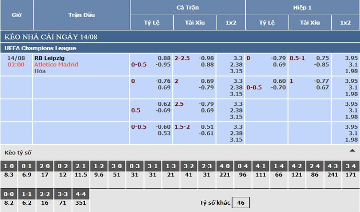 Bảng tỷ lệ kèo nhà cái RB Leipzig vs Atletico Madrid Bảng tỷ lệ kèo nhà cái RB Leipzig vs Atletico Madrid